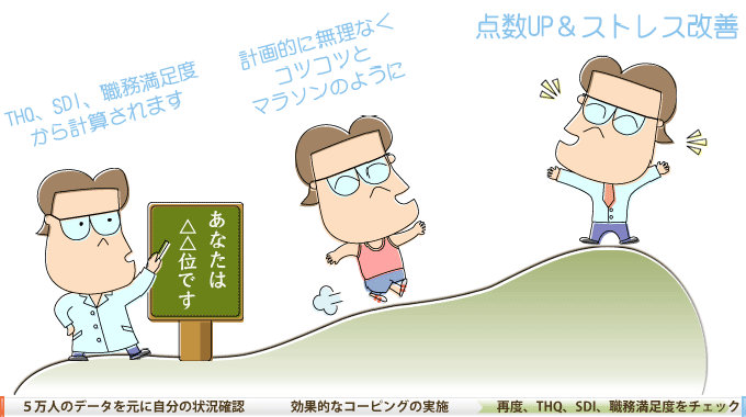 ストレスコーピングマラソン説明